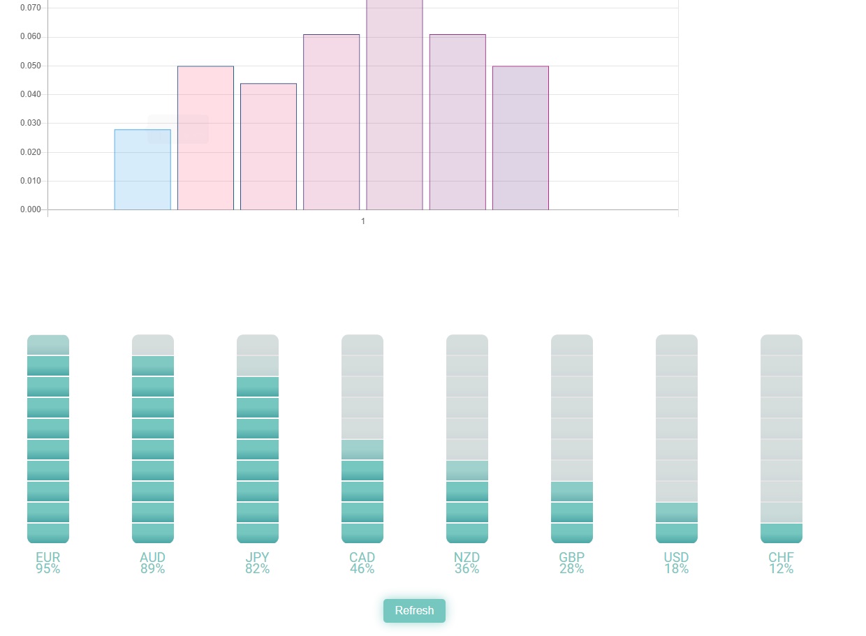 bar chart status 9.7.2024